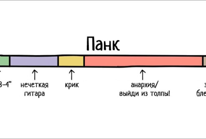 Виды Музыки Фото