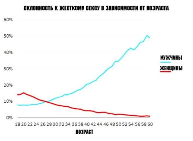 7 диаграмм о сексе которые тебе пригодятся