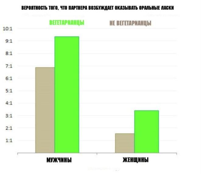 7 диаграмм о сексе которые тебе пригодятся