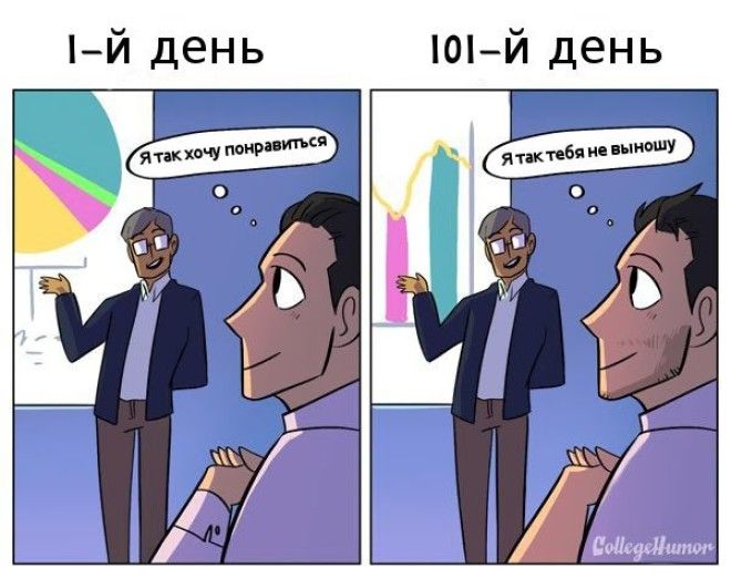 Как отличаются первый и 101-й день наработе