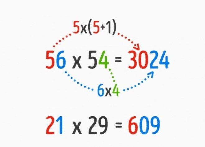 S9 математических трюков которым вас не научат в школе