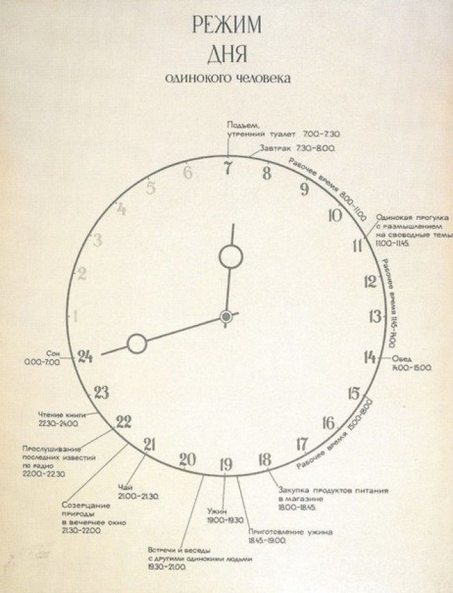Виктор Пивоваров. Режим дня одинокого человека история, события, фото
