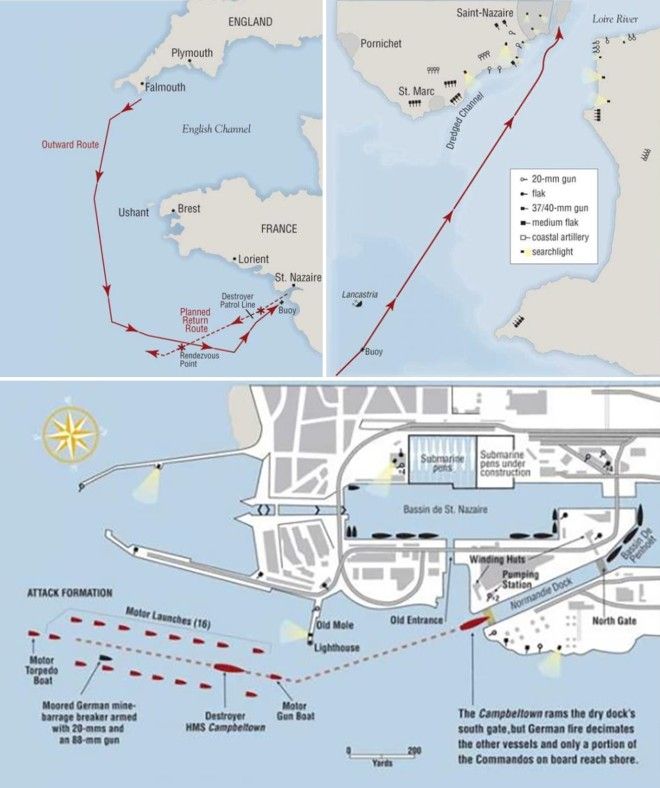 St Nazaire raid