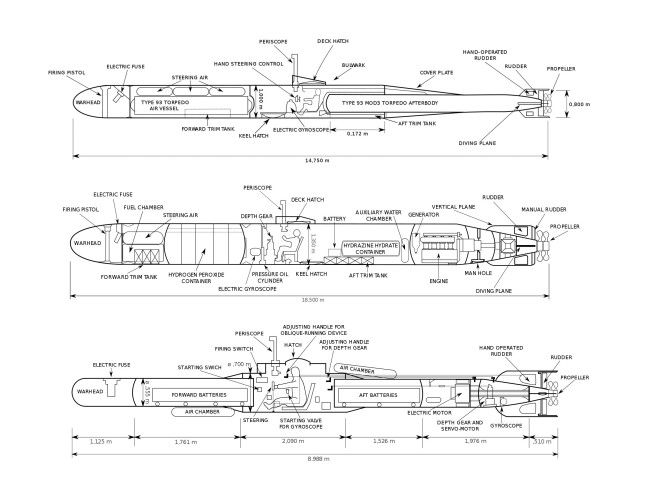 Schematic of a Kaiten