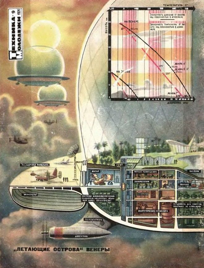 Лифт в космос и городплотина Каким видели будущее в СССР Изображение 5