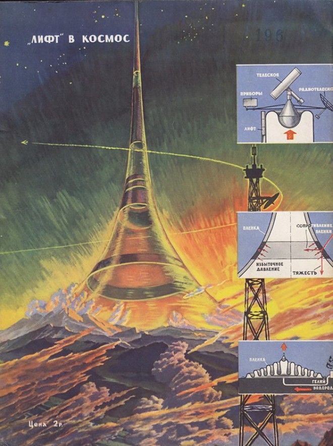 Лифт в космос и городплотина Каким видели будущее в СССР Изображение 4