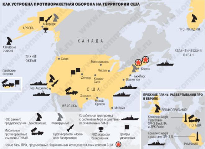 Третья мировая сравниваем военные возможности США и России