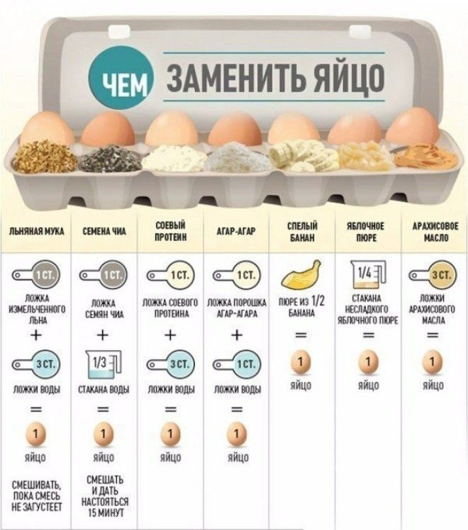 Нет яйца Не беда Фабрика идей Шпаргалки важное готовка интересное кулинарные советы кухня продукты