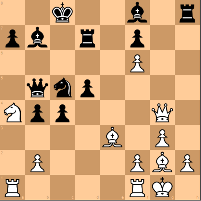 4. Иванчук - Широв (1996) рейтинг, спорт, шахматы