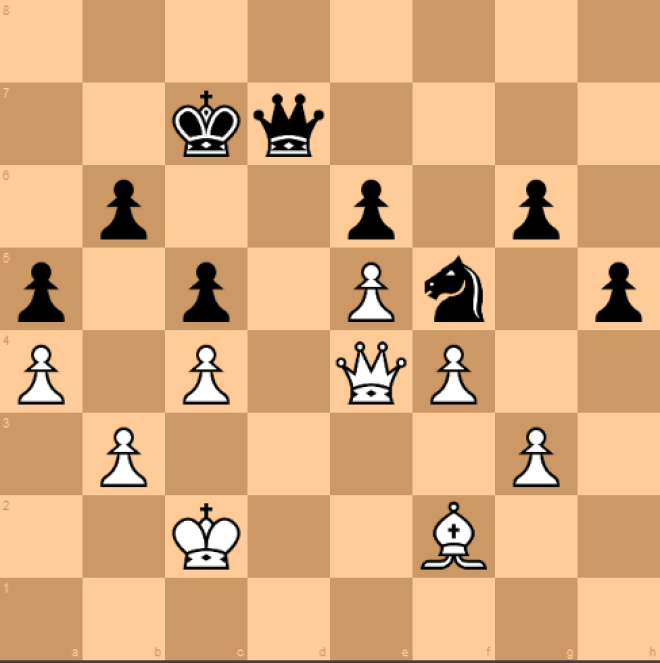 9. Любоевич - Карпов (1981) рейтинг, спорт, шахматы