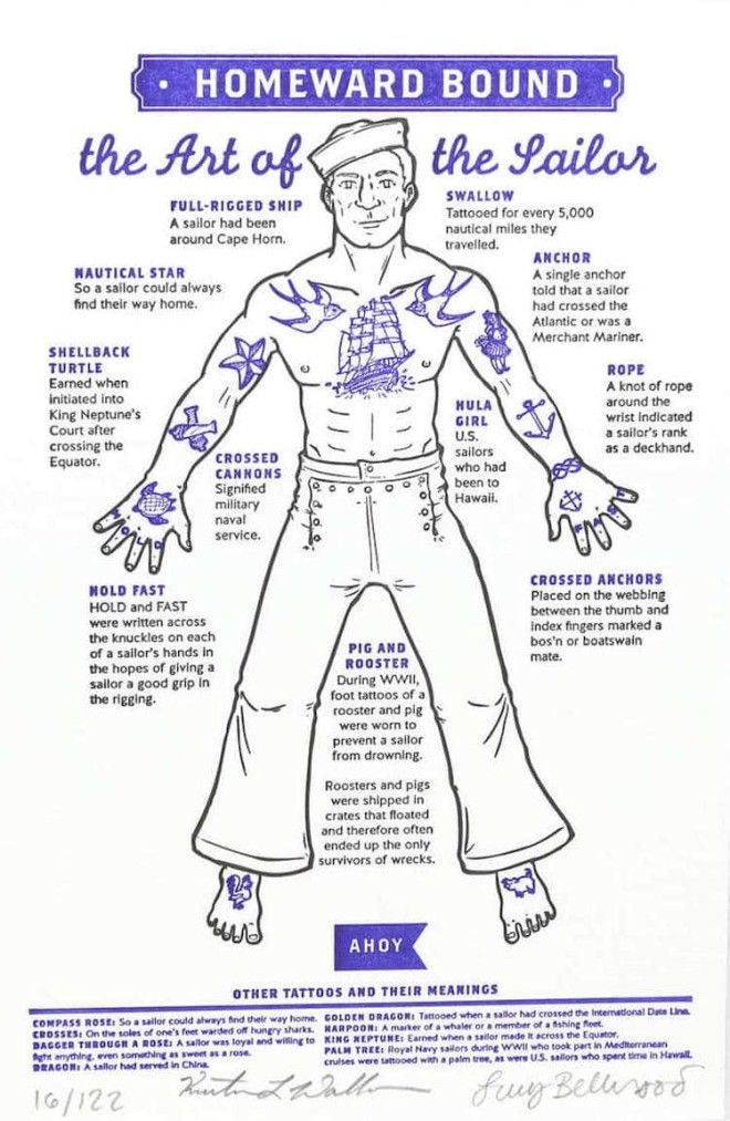 Традиционные татуировки моряков