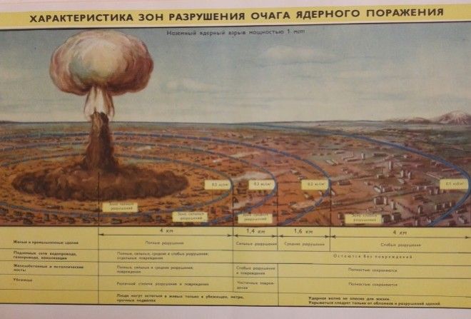История возникновения советского атомного проекта тесно связана с работой спецслужб.