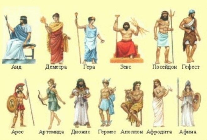 Греки всегда верили, что с помощью гороскопов можно определить жизненное предназначение